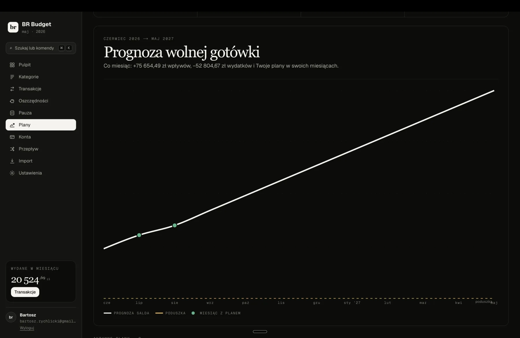 Widok Plany: prognoza wolnej gotówki na 12 miesięcy z linią poduszki i kropkami planów